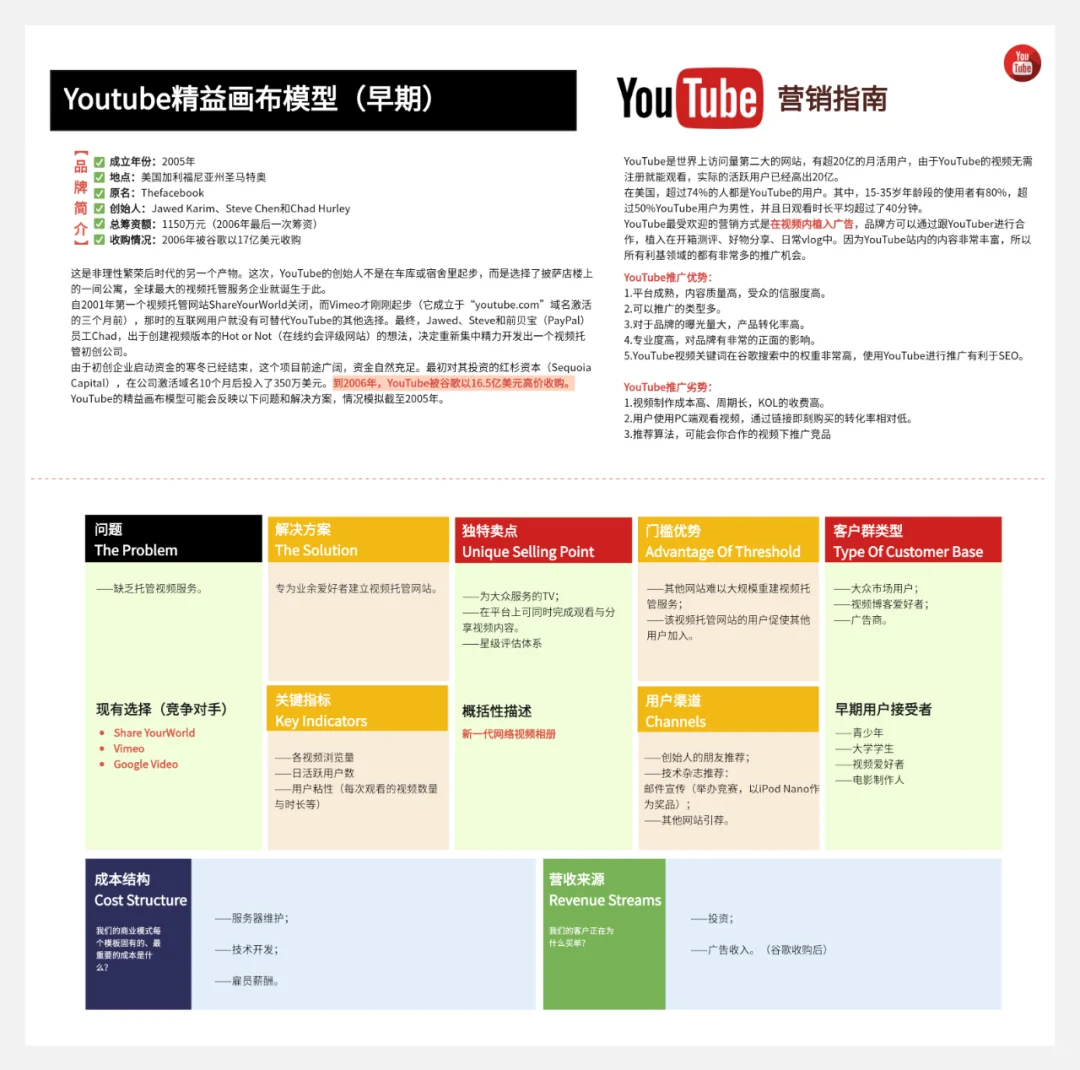 世界20家头部企业的商业画布案例（下）
