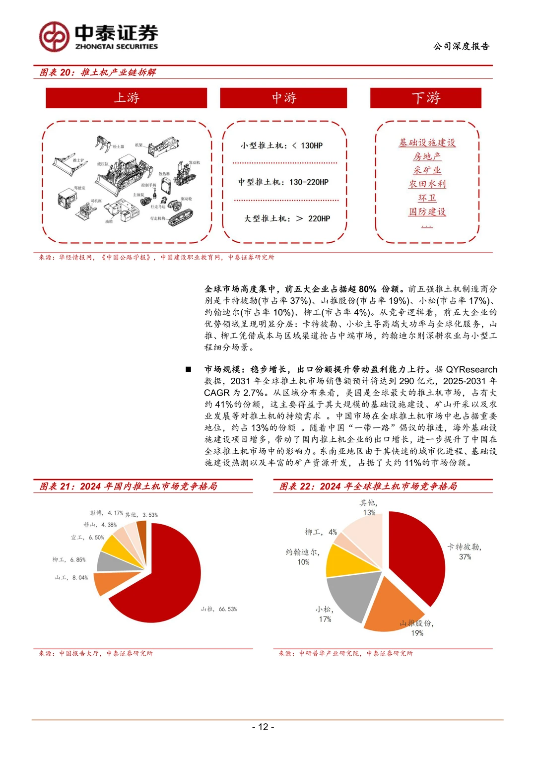 山推股份核心产品突围及全球化布局研究报告