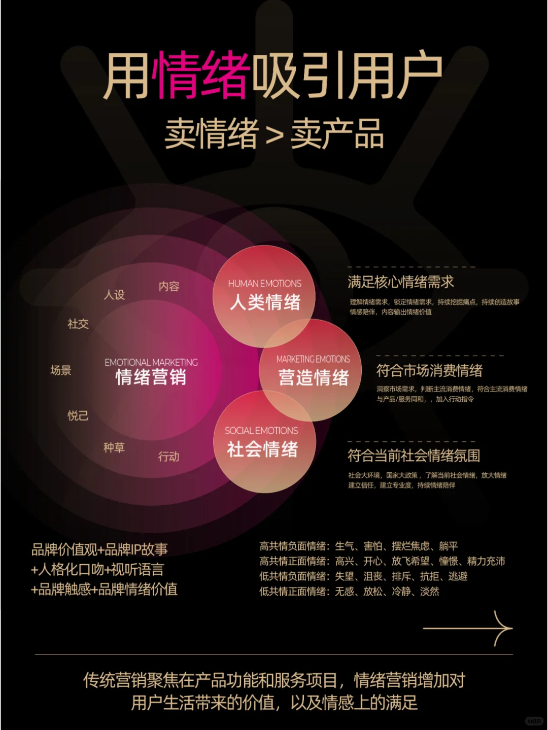 营销年轻新势力，用情绪吸引用户，卖爆产品