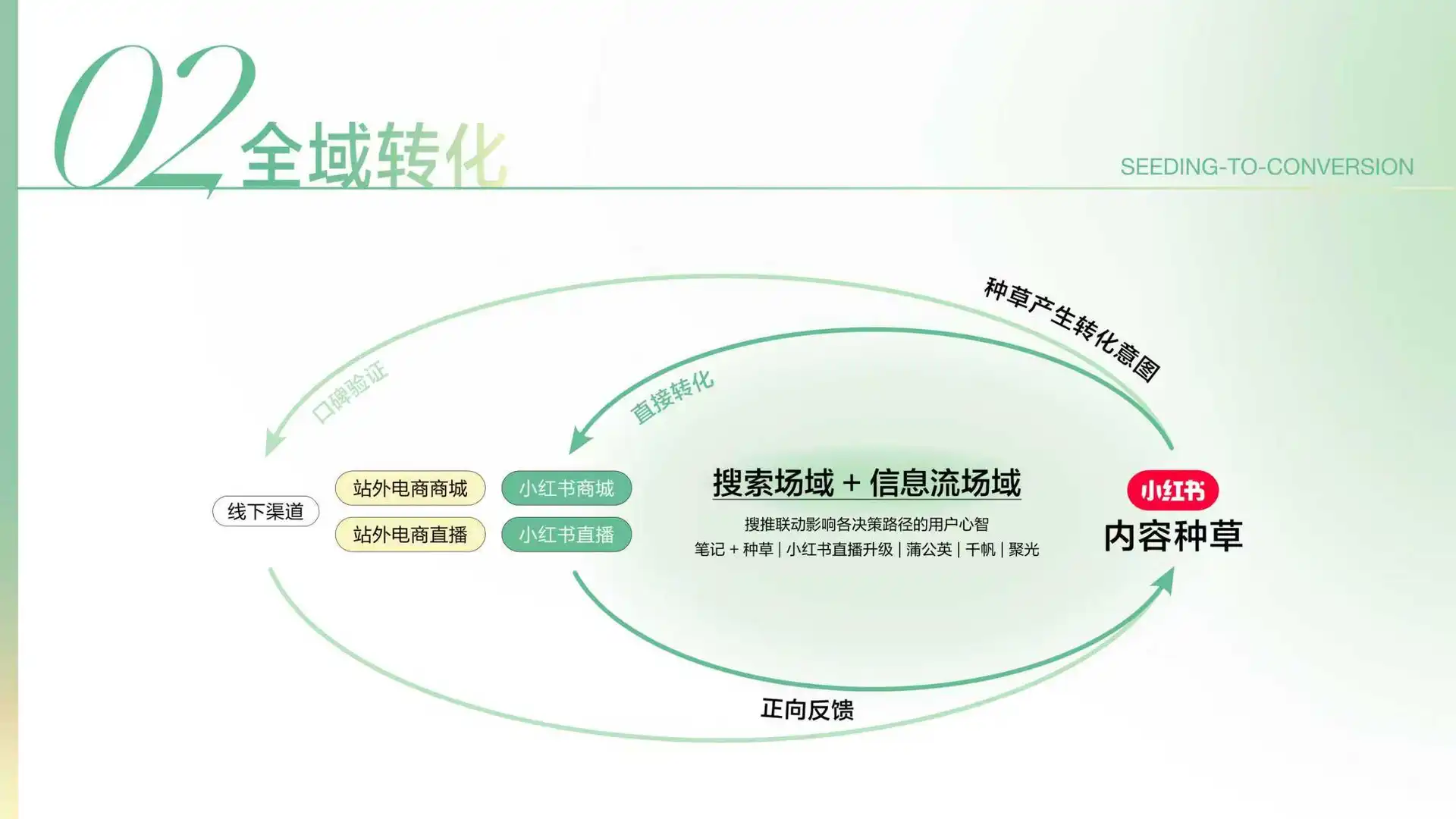 2025小红书彩妆行业趋势灵感图鉴