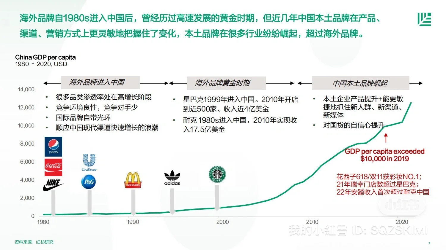 红杉中国：中国消费者品牌偏好研究报告