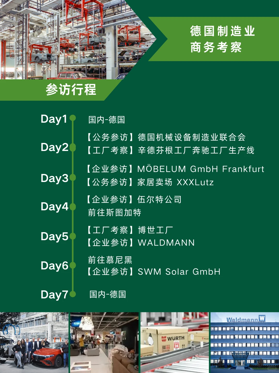 ?2025海外商务考察专题合集