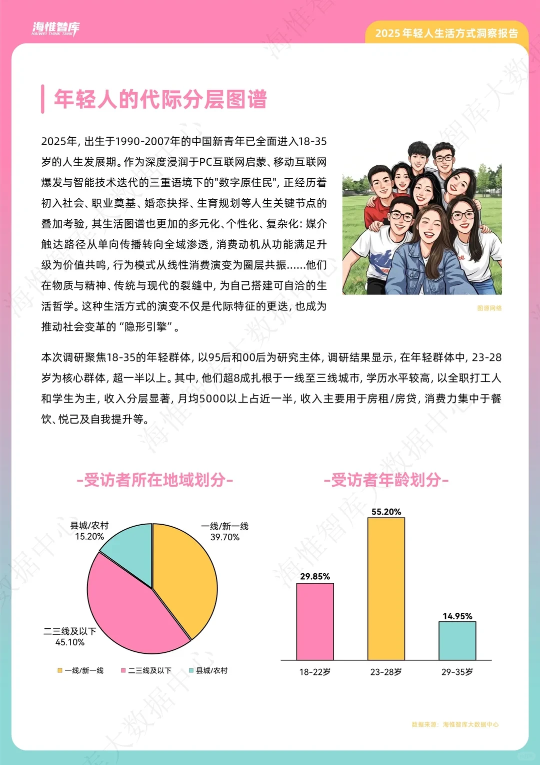 2025年年轻人生活方式洞察报告