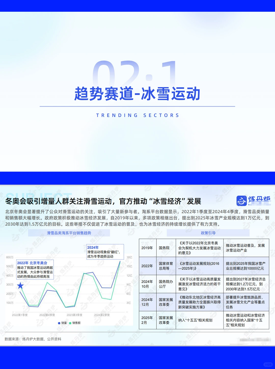 42页报告| 2025运动户外市场趋势洞察