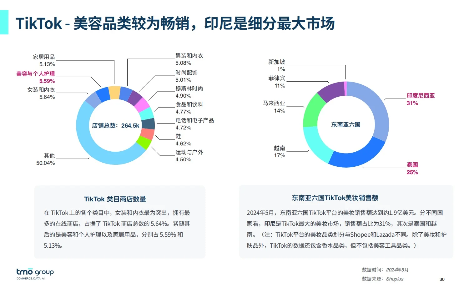 32页报告:2025东南亚美妆市场洞察