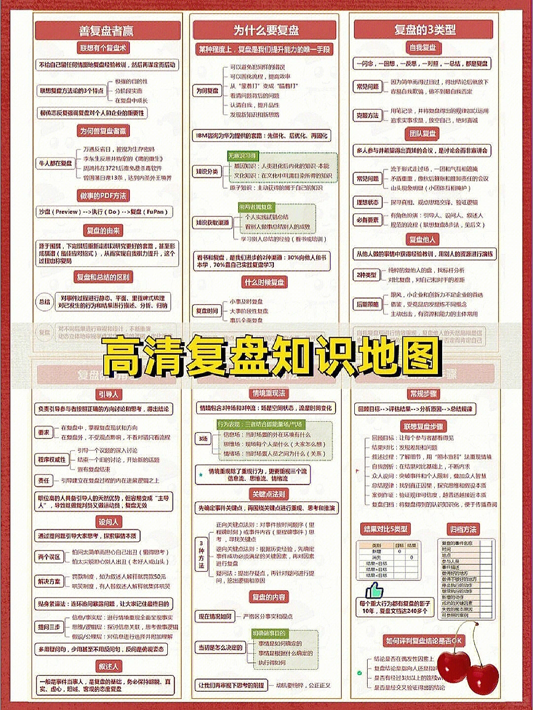 复盘知识体系大全，掌握职场密码 | 干货