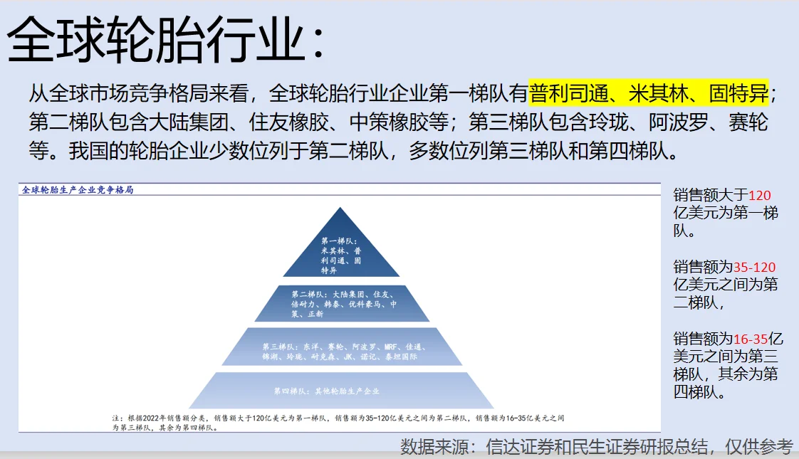 轮胎行业分析