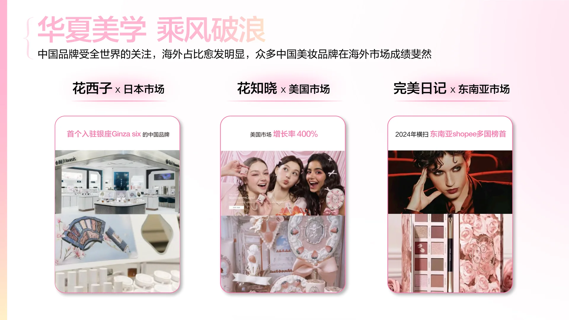 2025彩妆行业趋势洞察报告