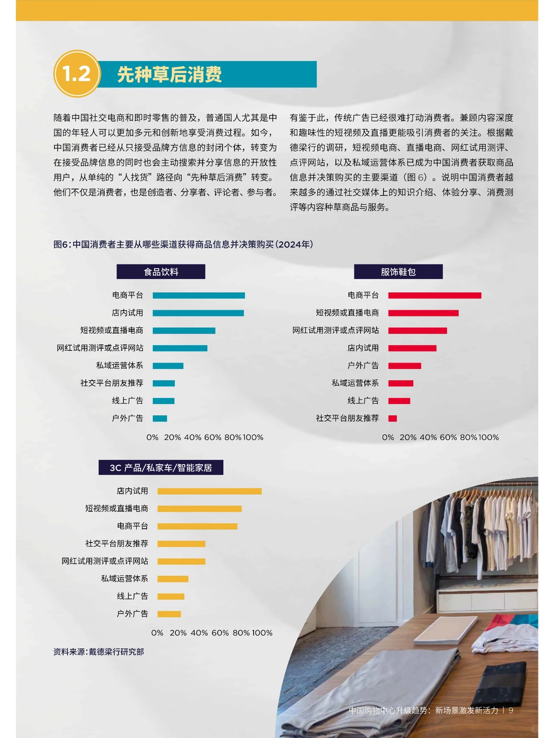 中国购物中心升级趋势报告
