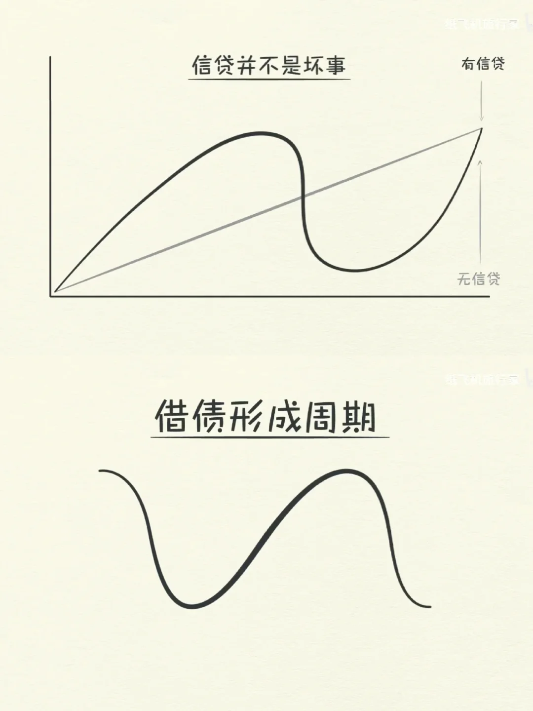 搞钱纪录片-《经济机器是如何运行的》