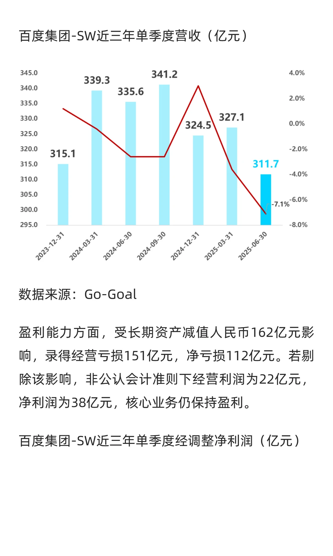 百度集团Q3财报分析