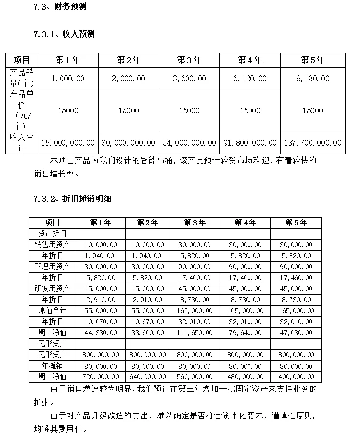 如何写好项目（商业）计划书中的财务分析