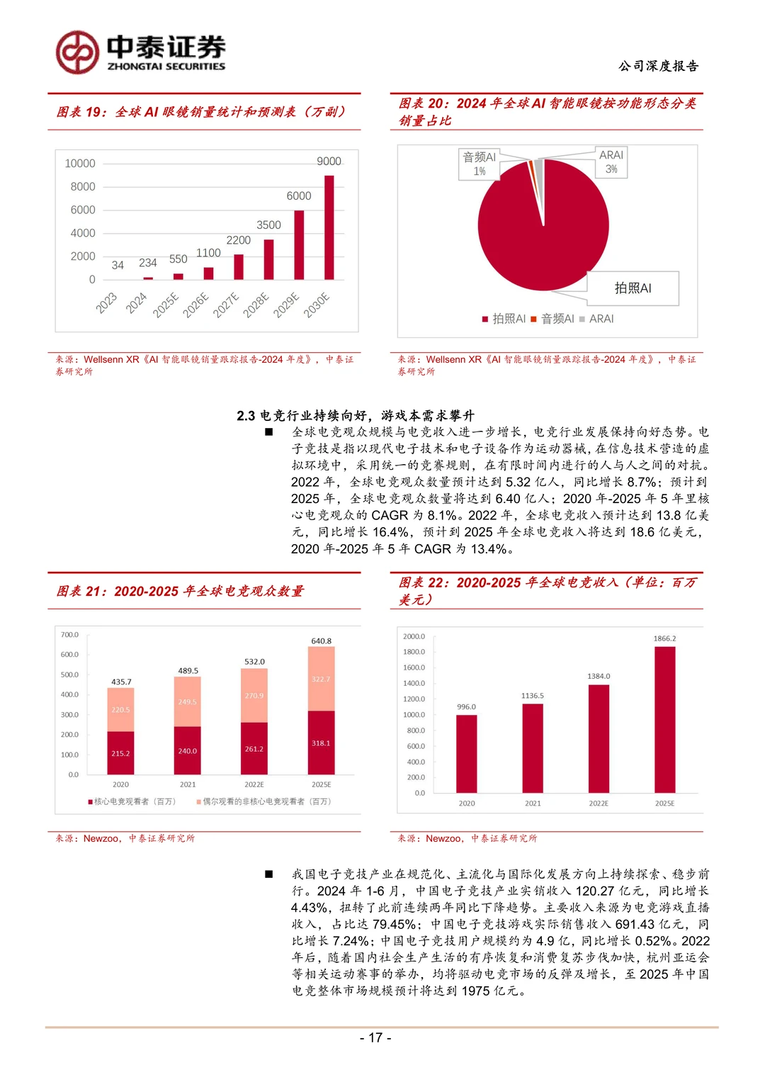 雷神科技:全场景电竞装备品牌研究报告