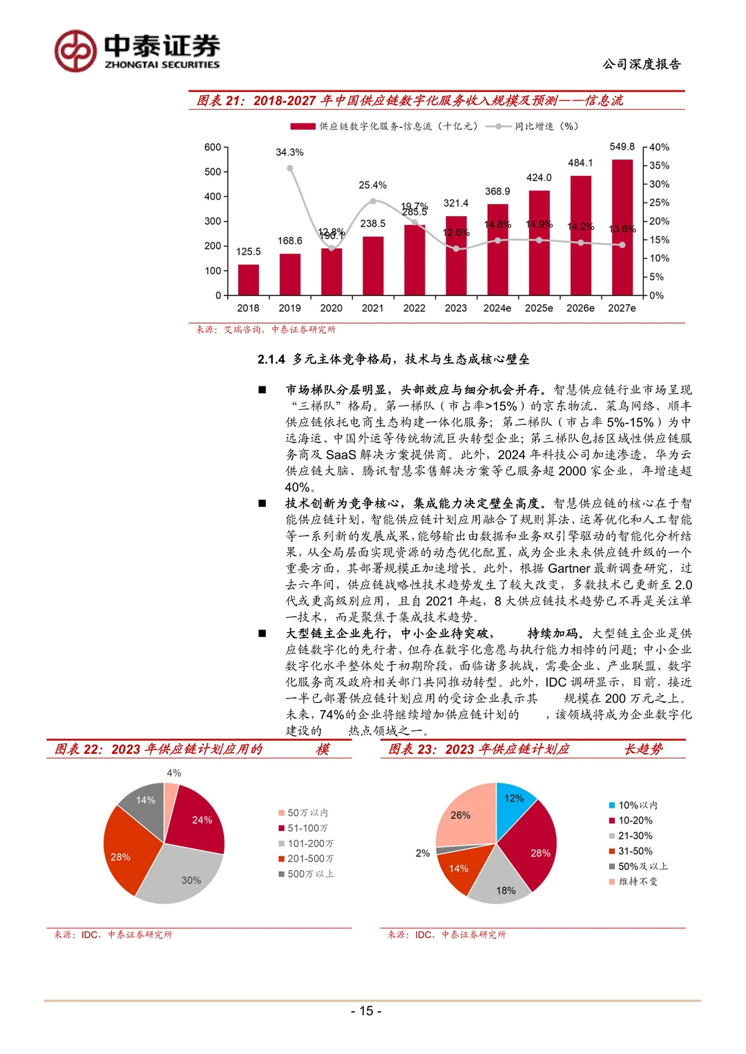神州控股公司研究报告-聚焦“Data+AI”落地