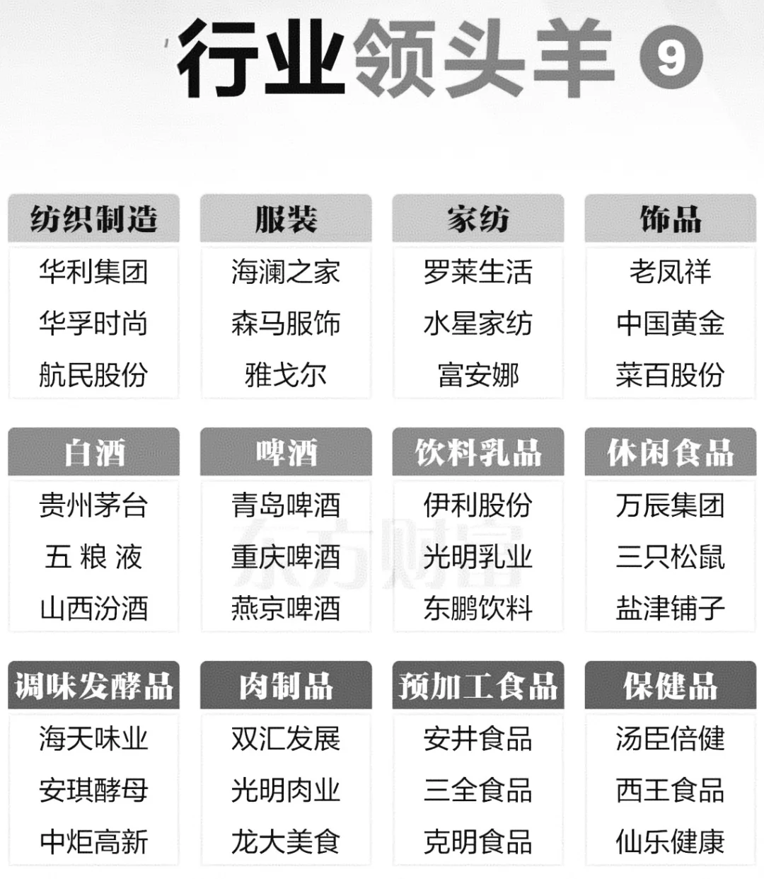 行业“领头羊”一览