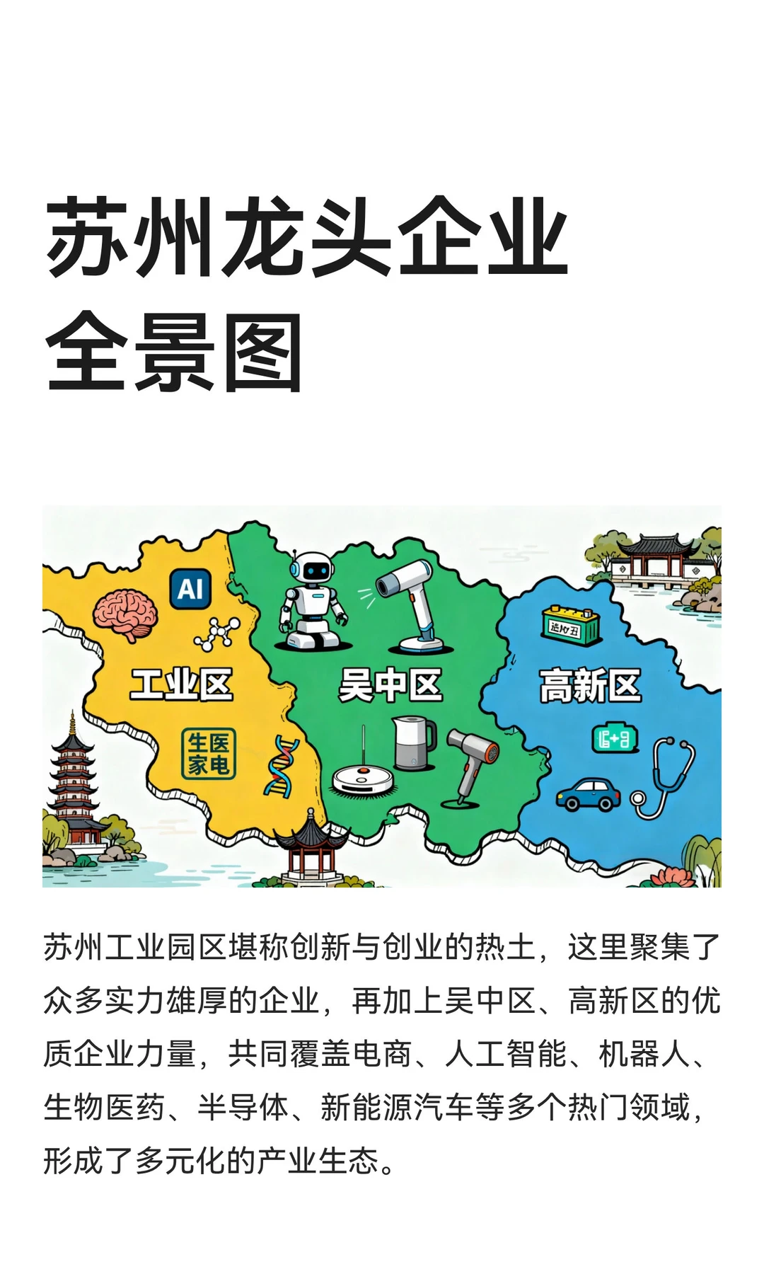 苏州龙头企业全景图