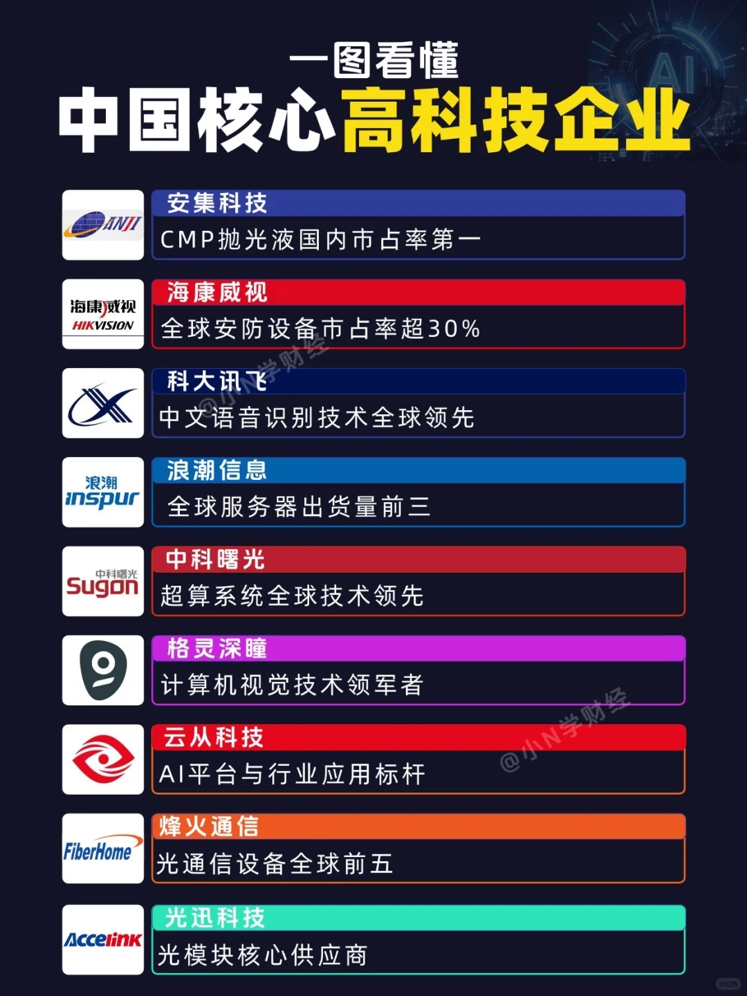 ?让川普闻风丧胆的中国高科技企业！