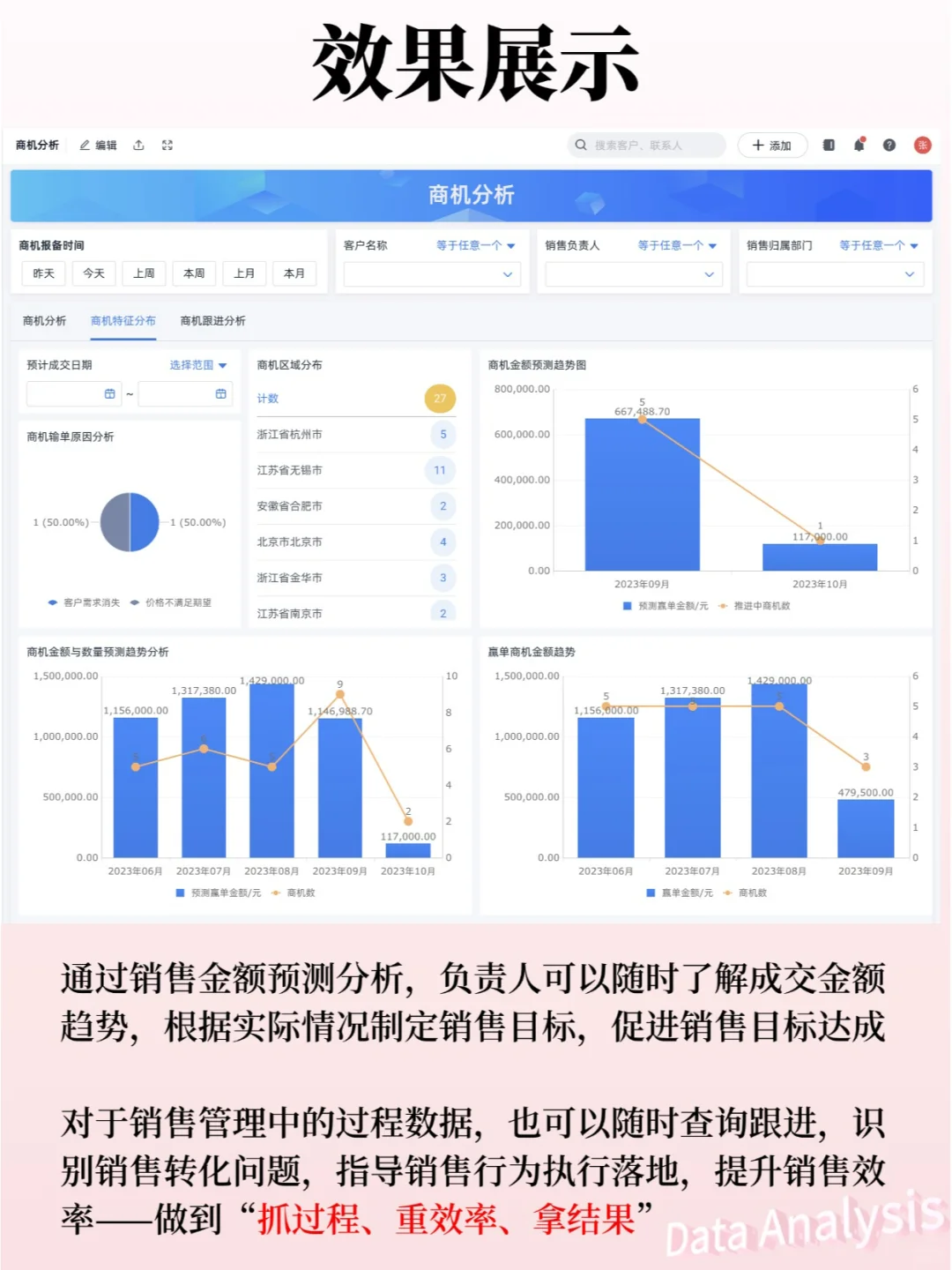 3步，讲清销售预测分析❗