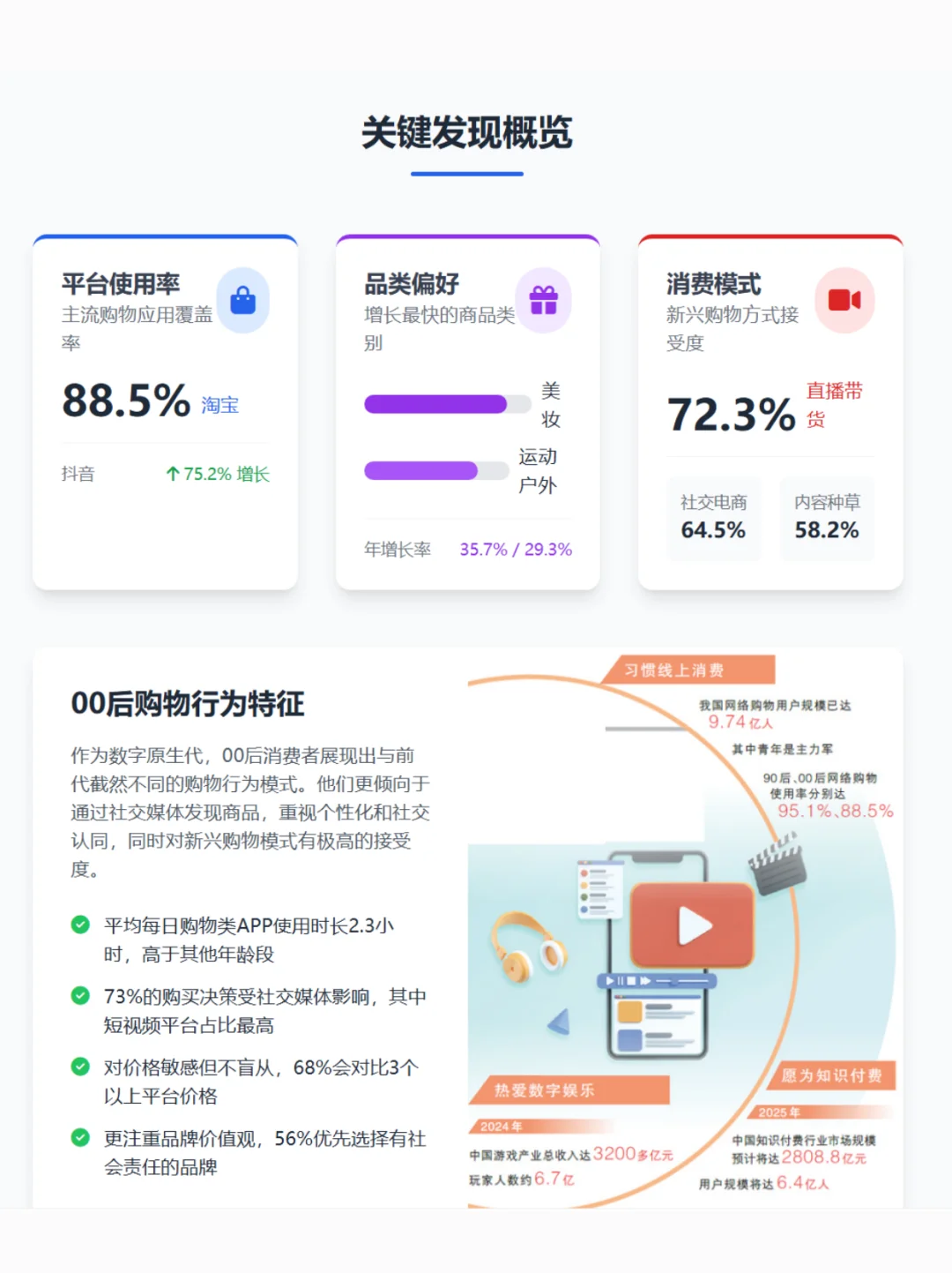 TabTab洞察 | 00后线上购物行为分析报告