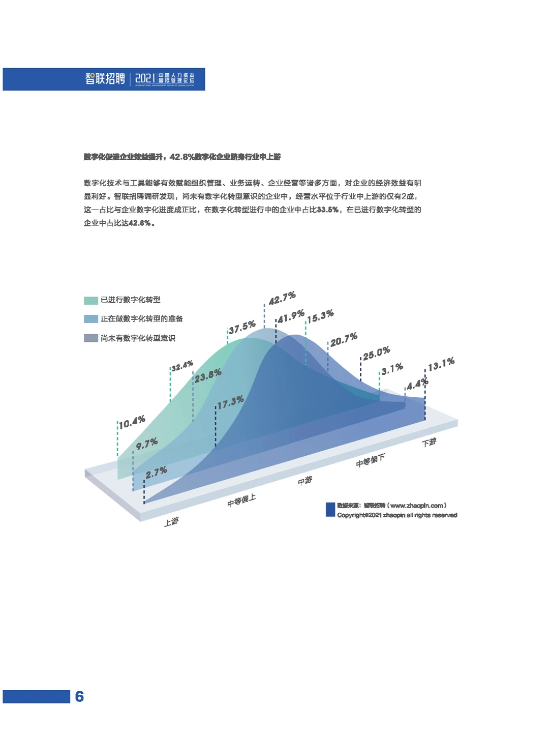人力资本管理趋势报告