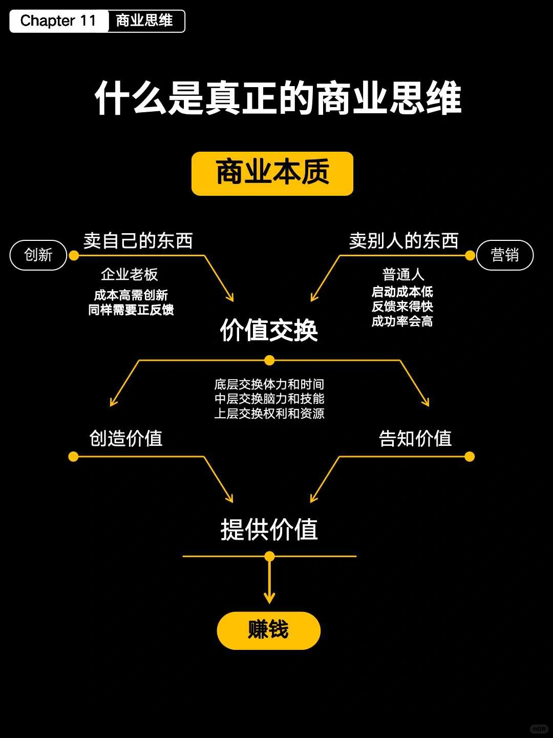 什么是真正的商业思维？4张图说清楚