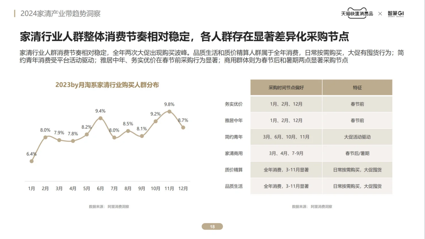 智篆GI：2024家清产业带趋势洞察