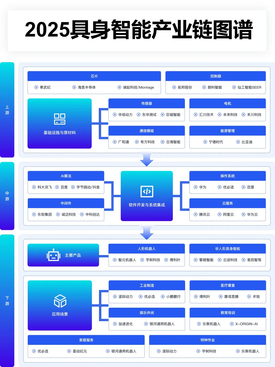 不愧是具身智能全国TOP1的广东(396家企业)