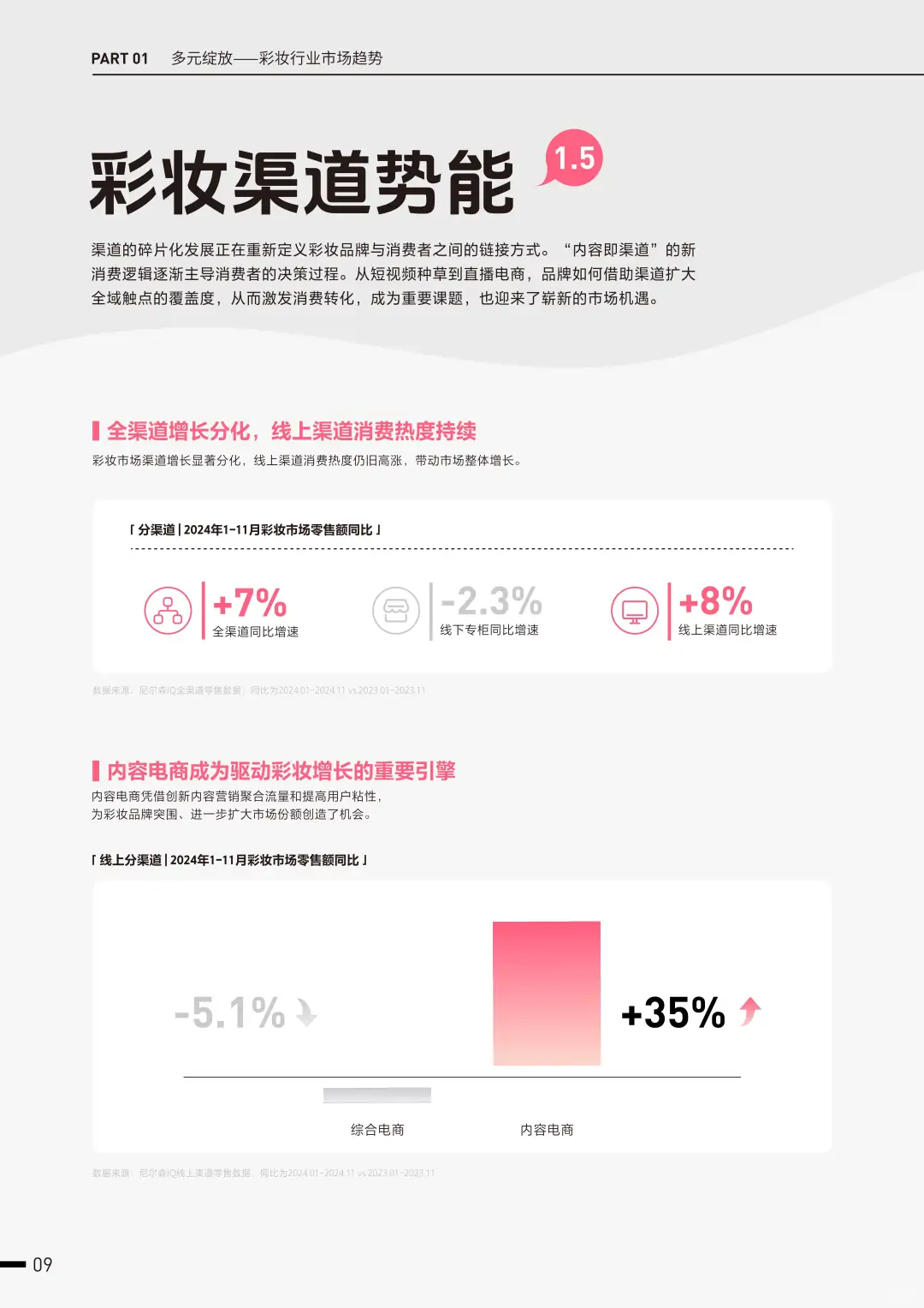 2025彩妆行业趋势大揭秘