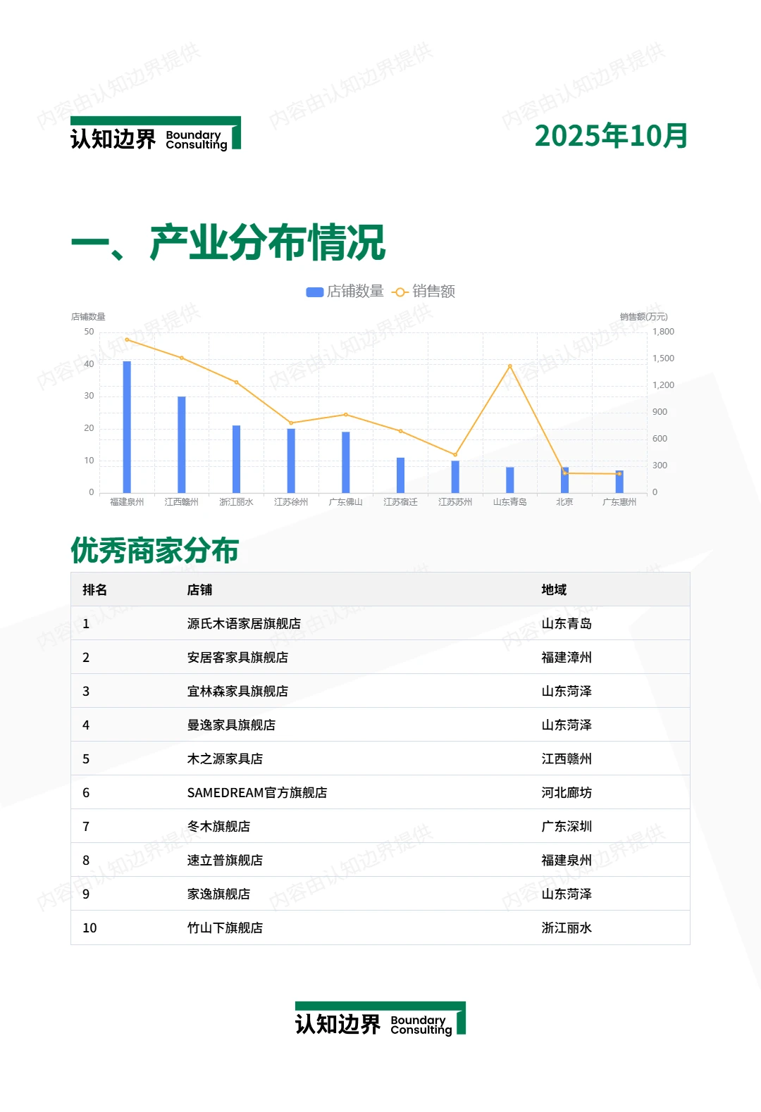 11月认知边界行业报告 衣帽架 住宅家具