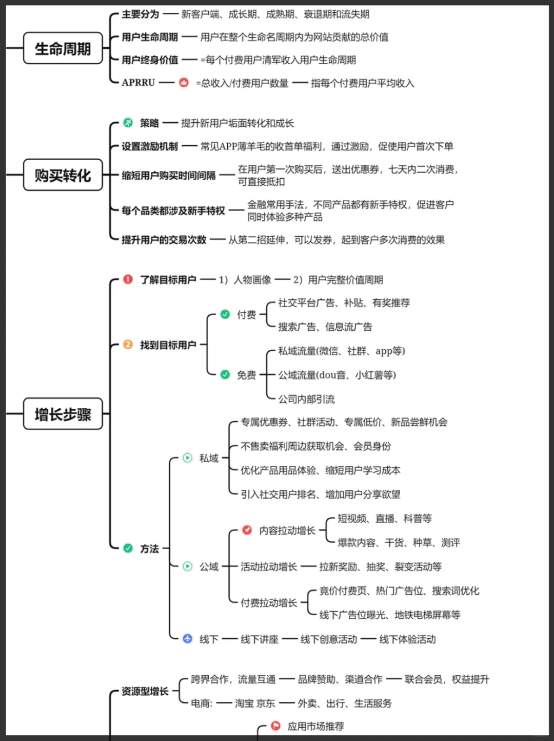 用户留存增长策略?终于讲清楚了
