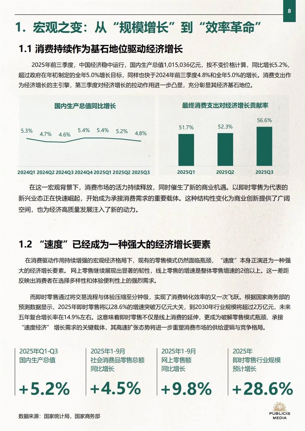 2025年即时零售品牌增长实战指南