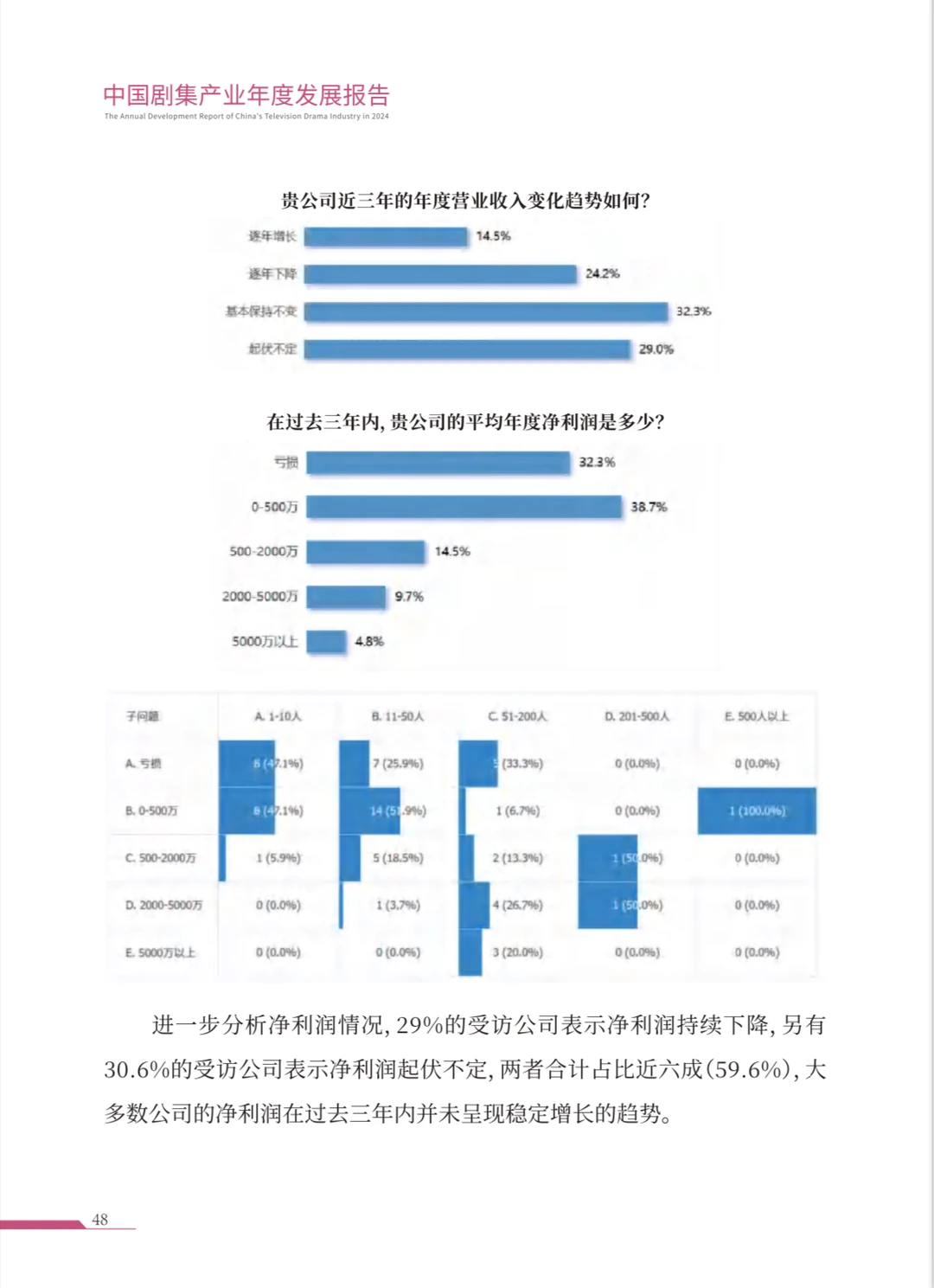 218页|中国剧集产业年度发展报告