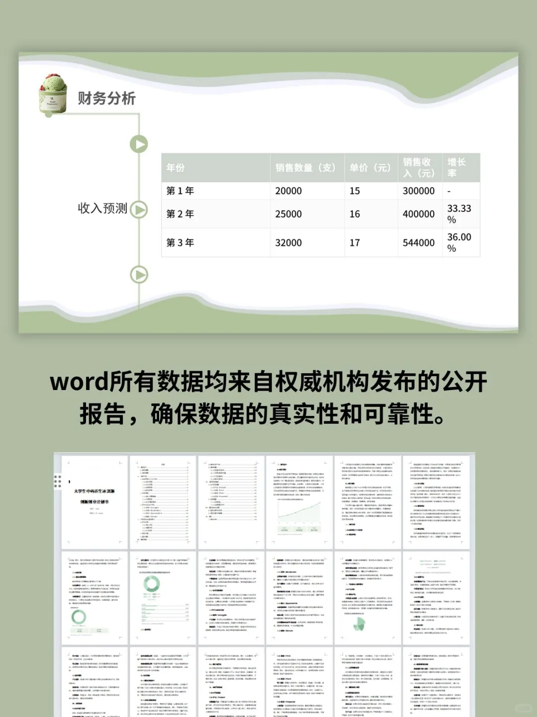 养生冰淇淋创新创业计划书ppt和word