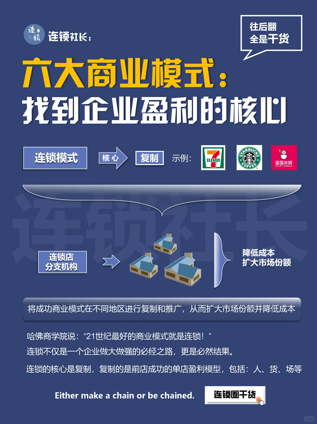 六大商业模式，找到企业盈利核心?