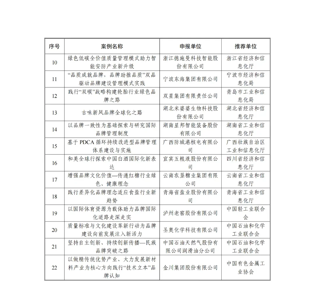 024年度质量提升与品牌建设典型案例名单