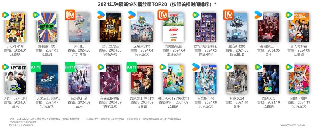 2025在线综艺营销趋势白皮书