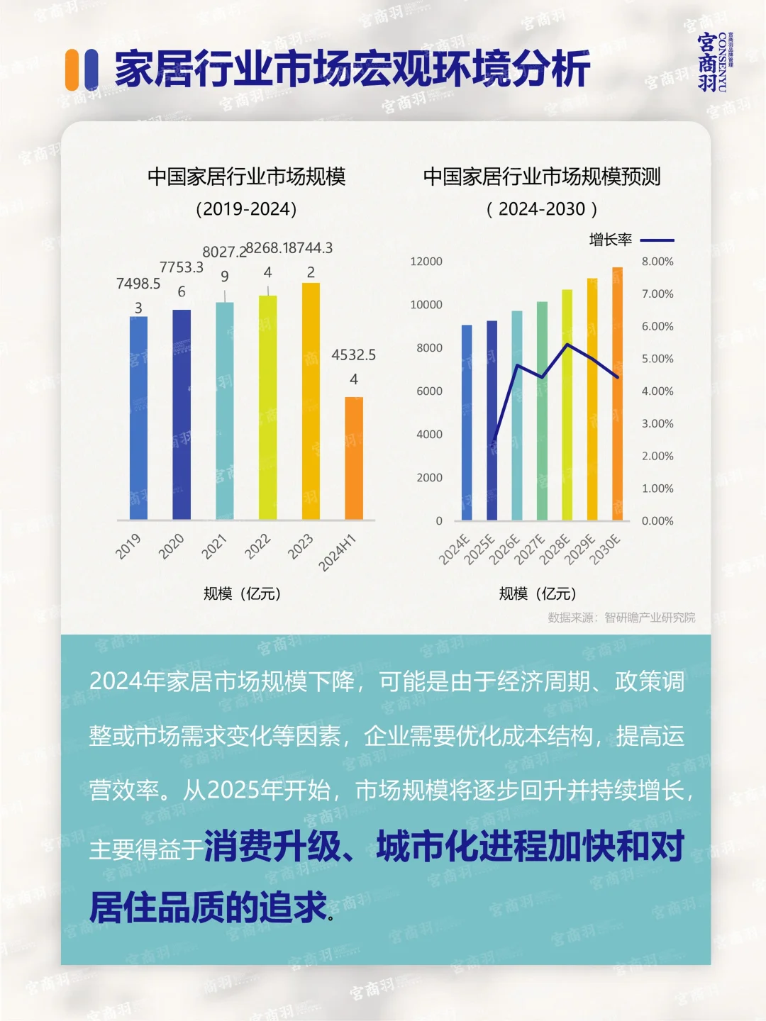 2025家居趋势！10大场景化消费将改变生活