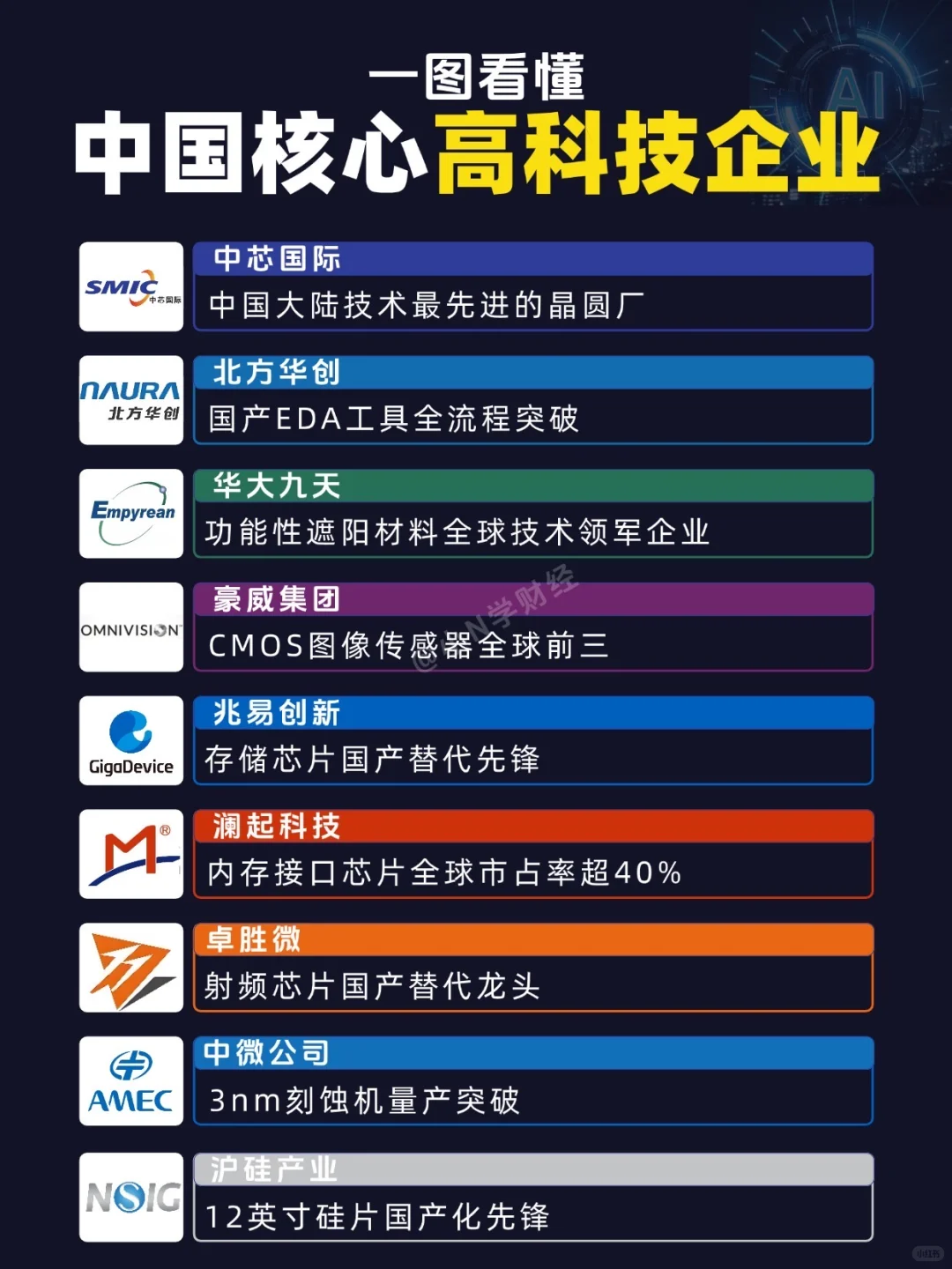 ?让川普闻风丧胆的中国高科技企业！