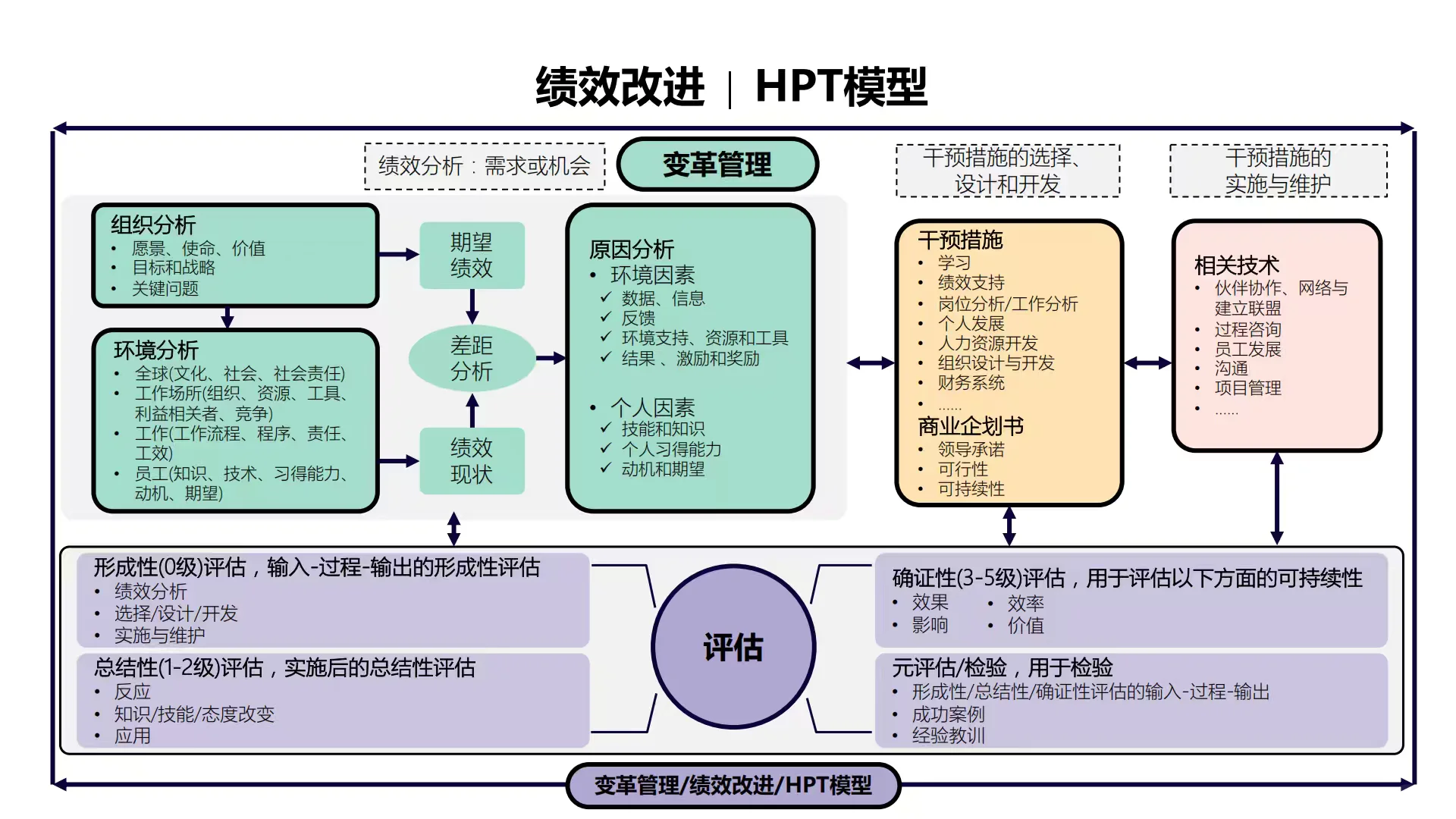 企业战略及人才发展知识图谱