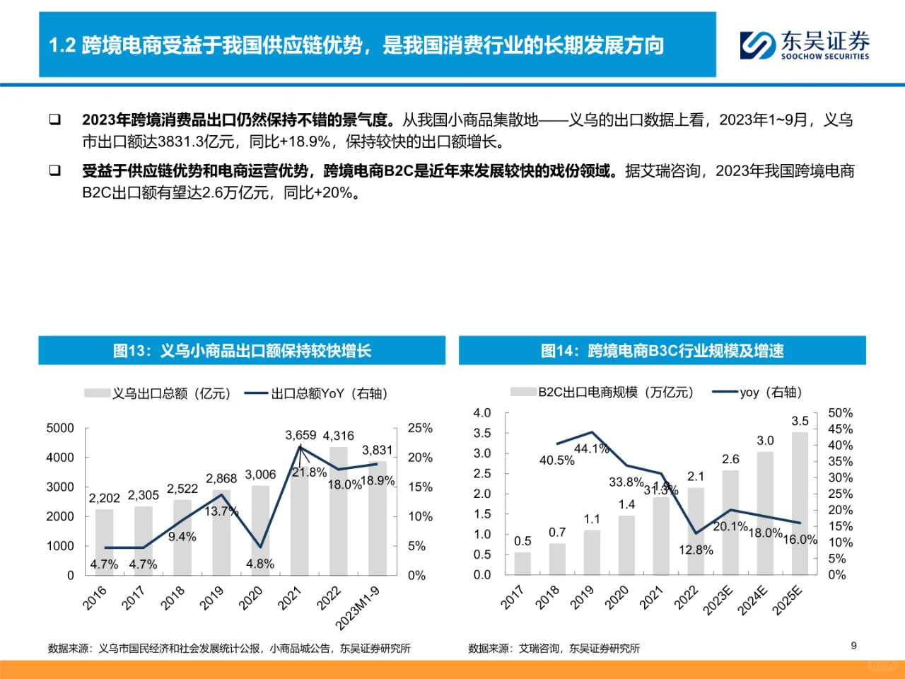 跨境电商全产业链图谱