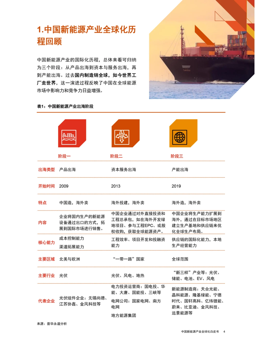 中国新能源产业全球化白皮书