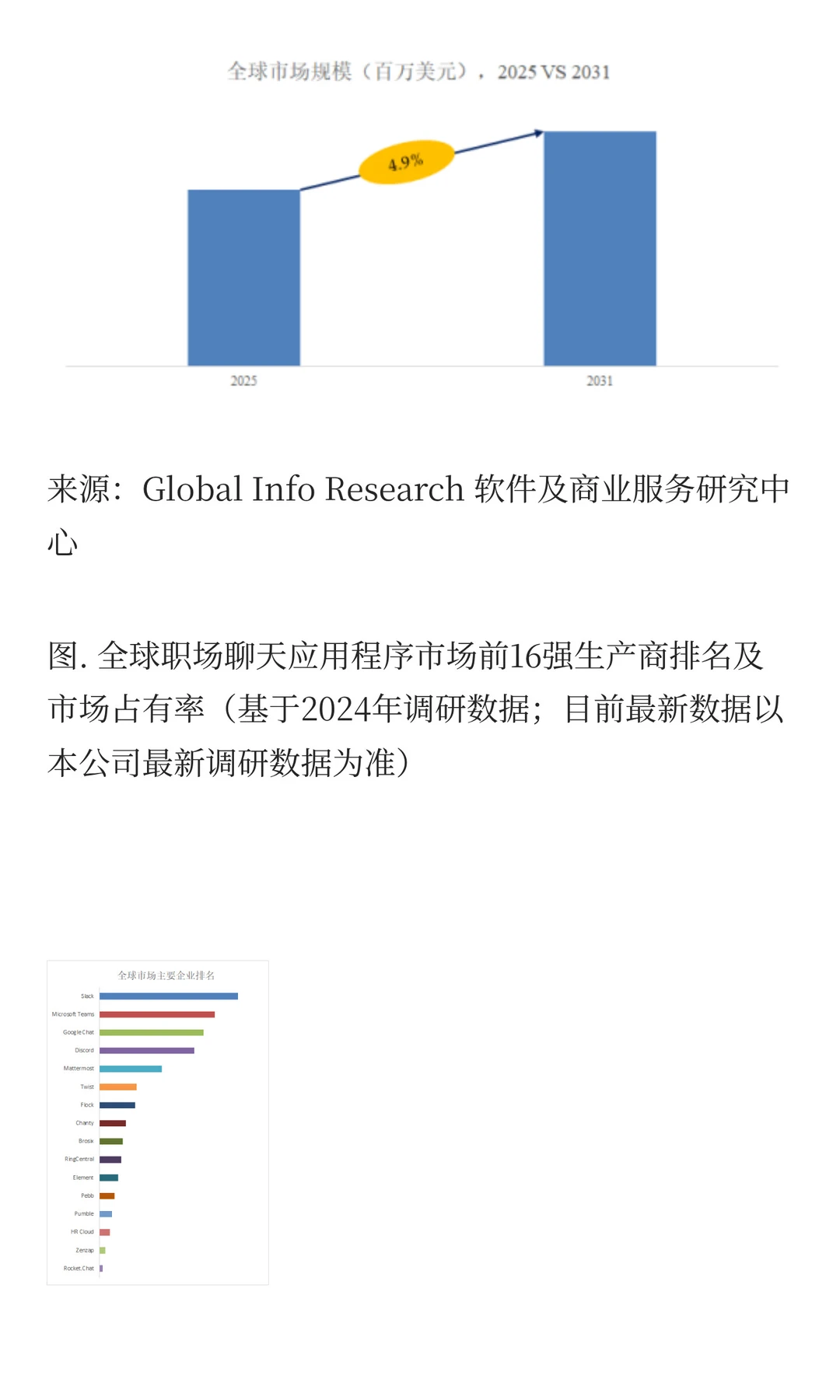 职场聊天应用程序市场前十生产商排名、市场