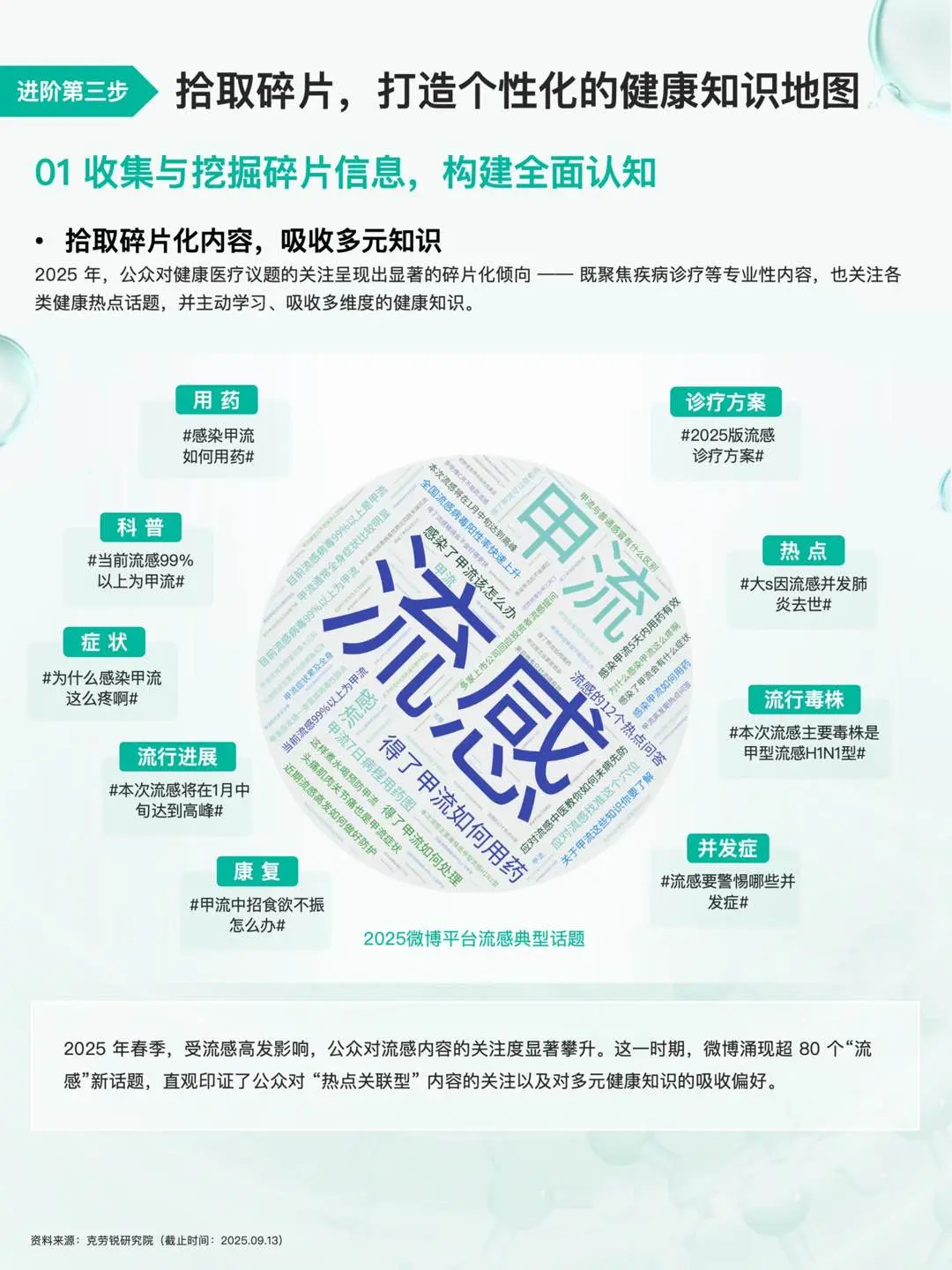 2025健康医疗内容消费趋势洞察报告