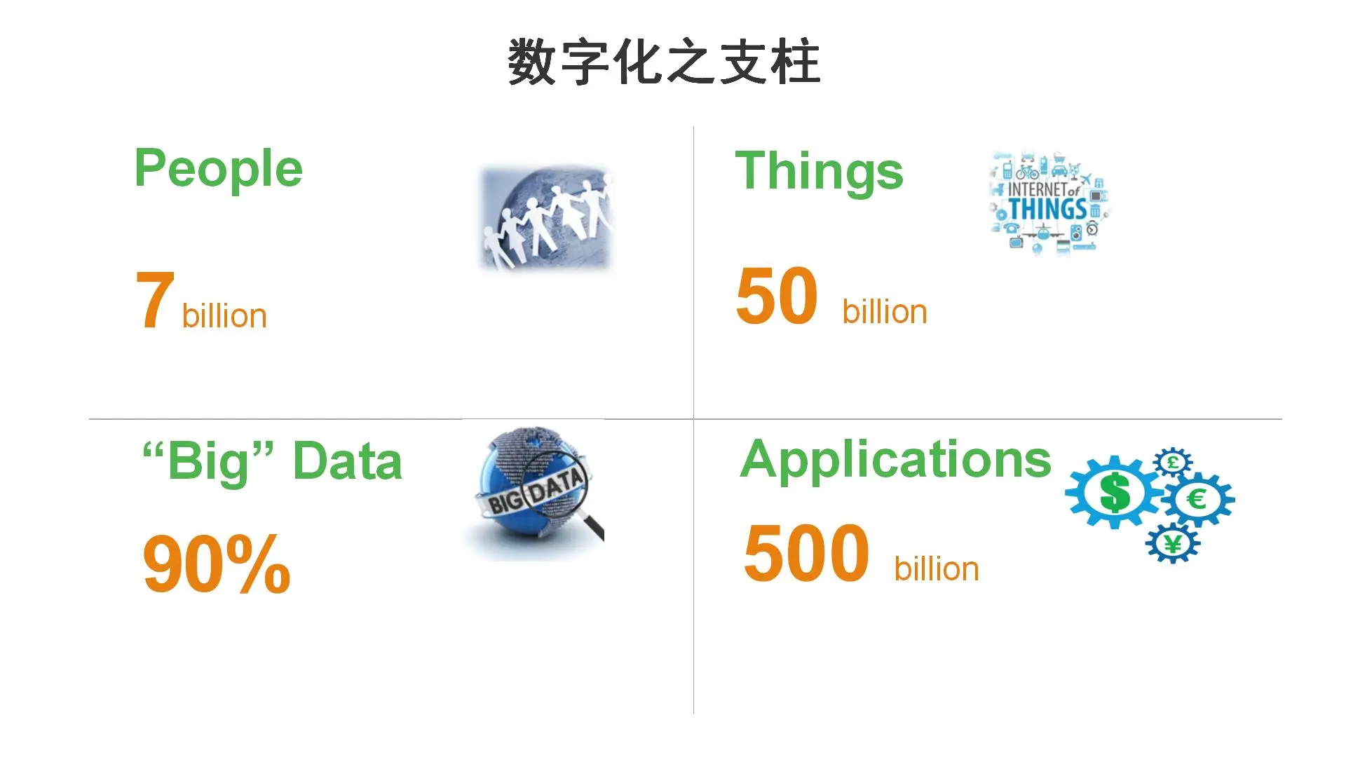 59页PPT | 数字化企业转型大数据解决方案