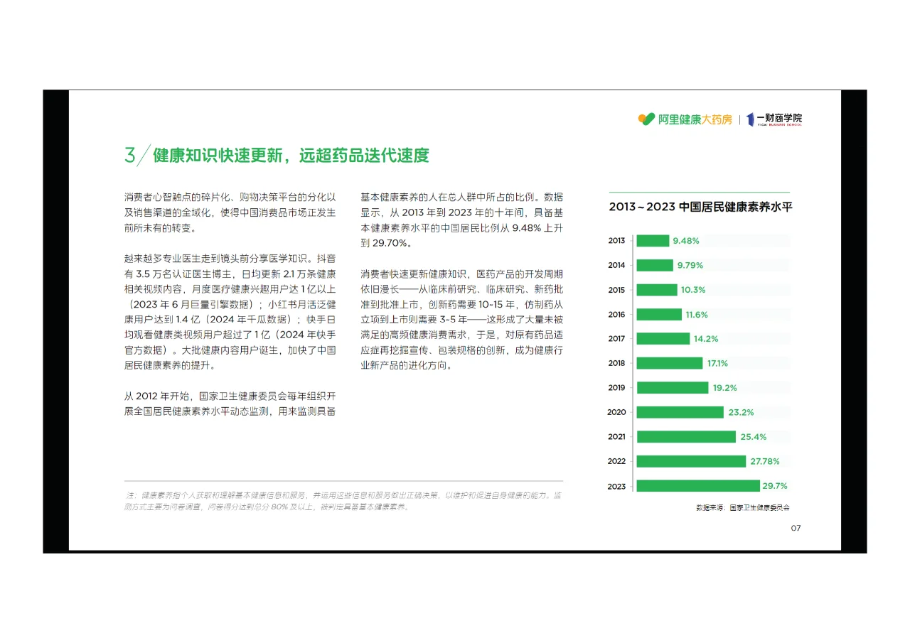 ?2024年阿里健康特色人群消费趋势报告