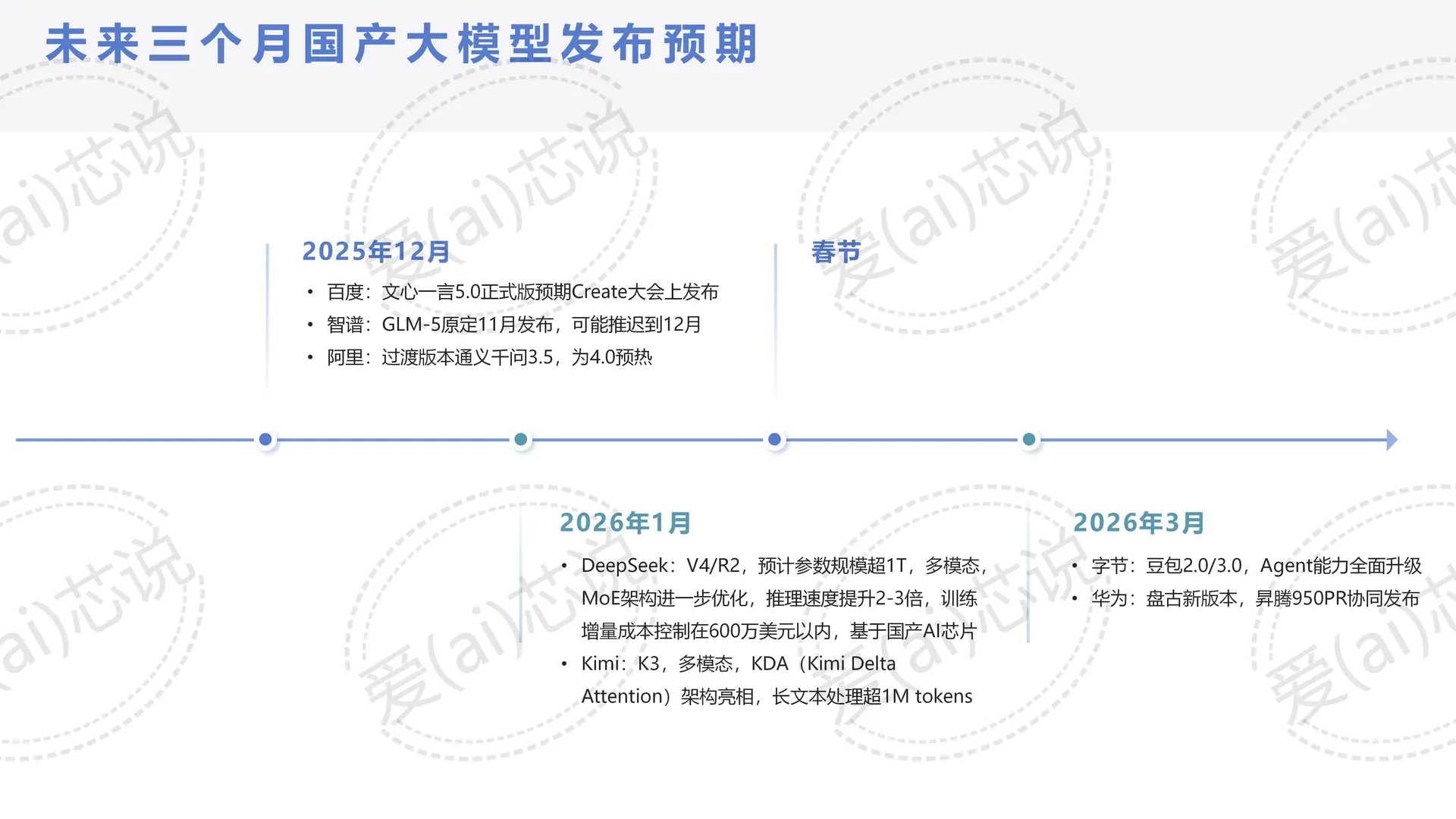 未来三个月国产大模型发布预期