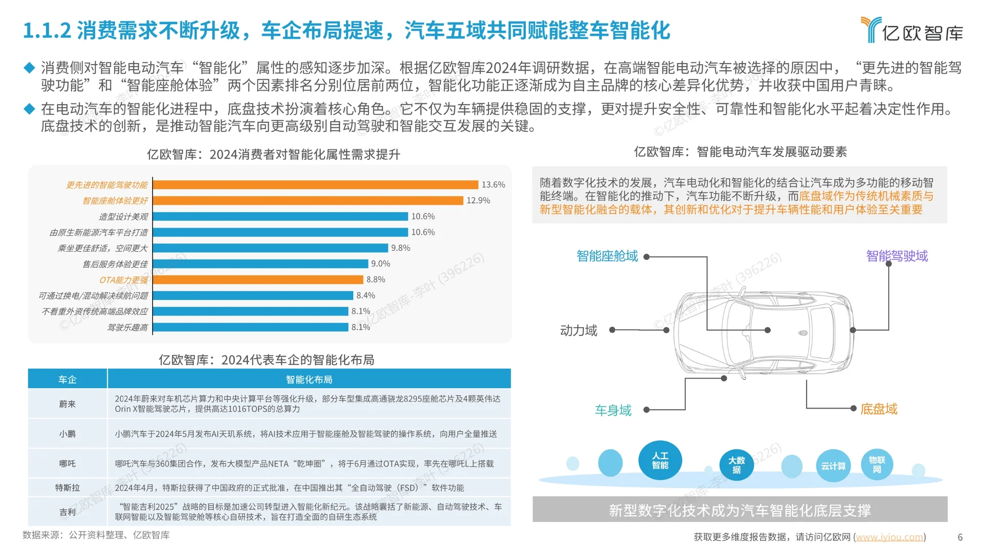 汽车智能底盘产业技术趋势研究报告