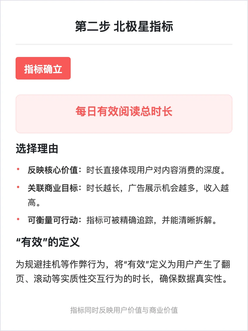 番茄小说：用户增长策略拆解