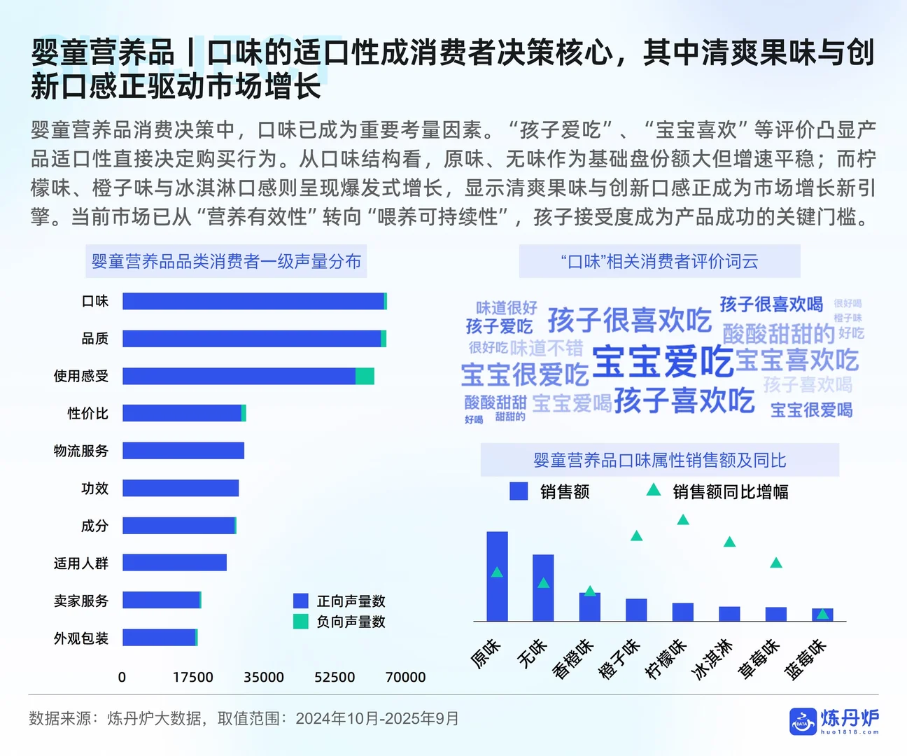 ?2025母婴行业线上消费趋势洞察