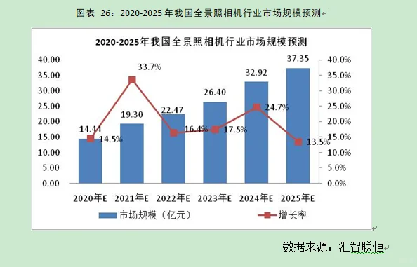 全景照相机行业市场研究与发展前景预测报告